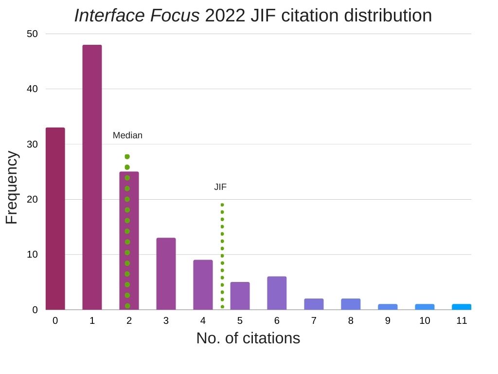 Publishing metrics Interface Focus